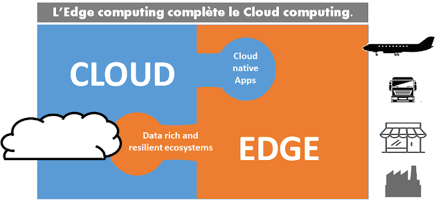 Edge, annexe du Cloud ? ou l