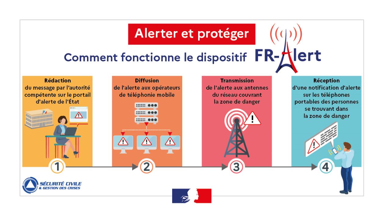 Comment fonctionne le système d'alerte qui débarque sur tous les téléphones mobiles de France ?