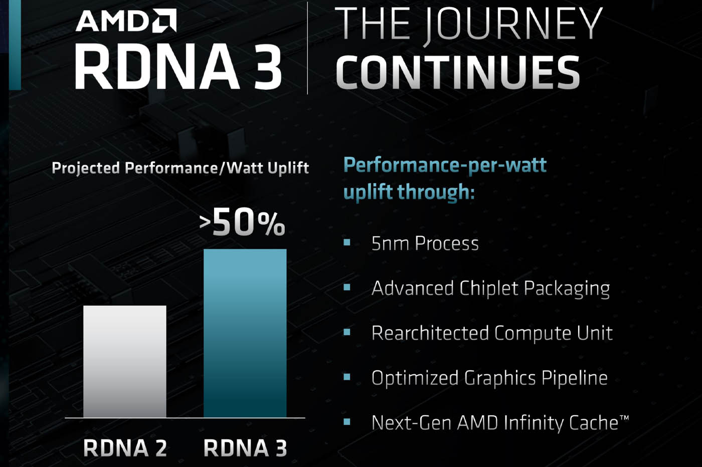 la future architecture graphique d’AMD promet 50 % de performances par watt en plus