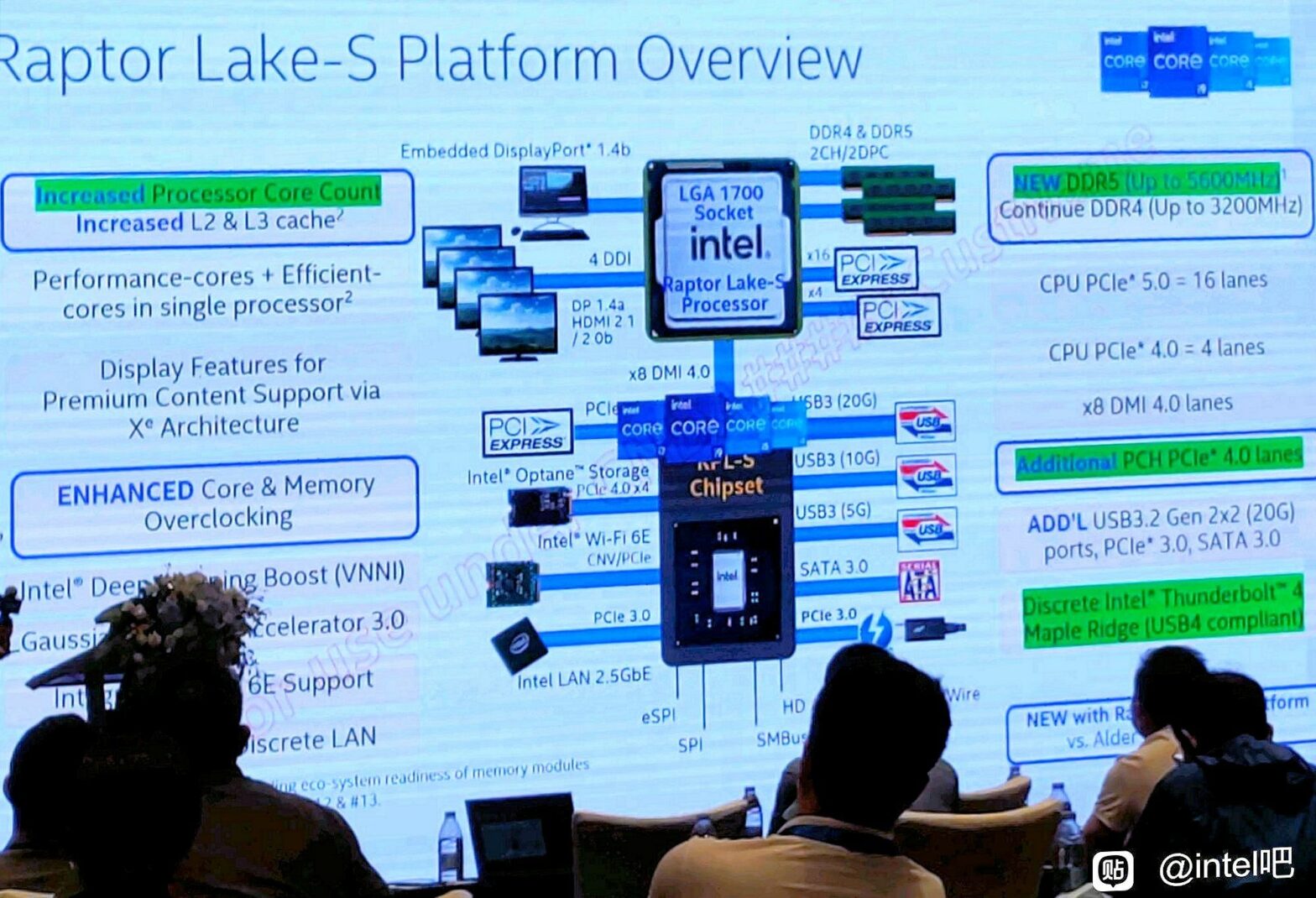 Intel Raptor Lake :lancement prévu mi octobre pour les processeurs de 13e génération