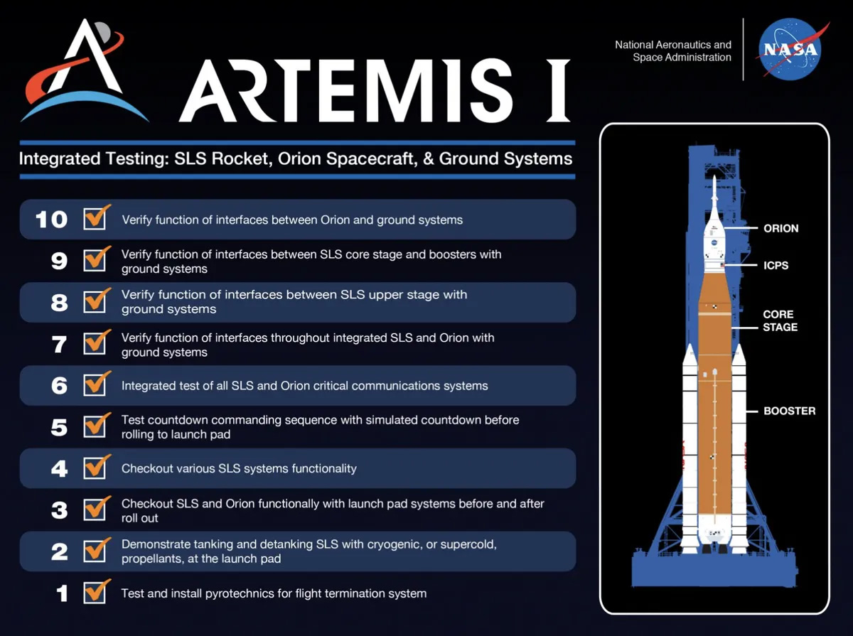 La NASA accélère le lancement de la fusée lunaire Artemis I