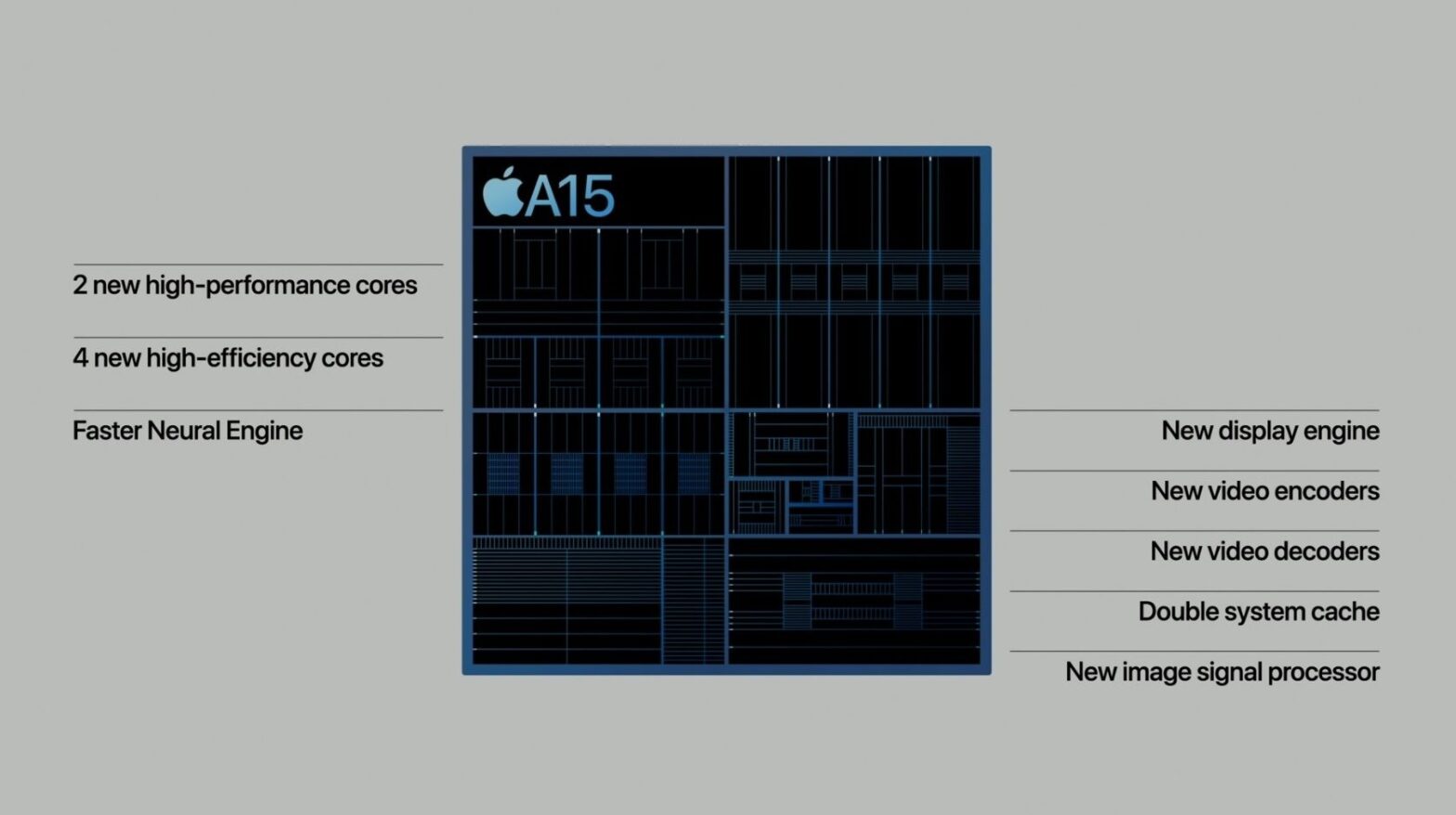 Même en Apple A15, l'iPhone 14 gagnera en performances