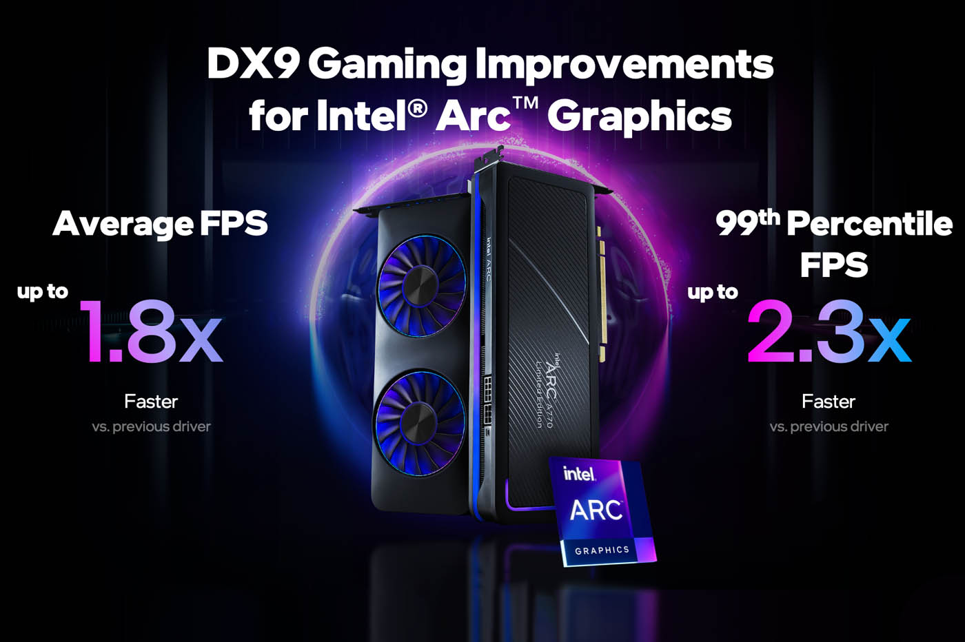 Intel double les performances de ses cartes graphiques ARC sur les anciens jeux DX9