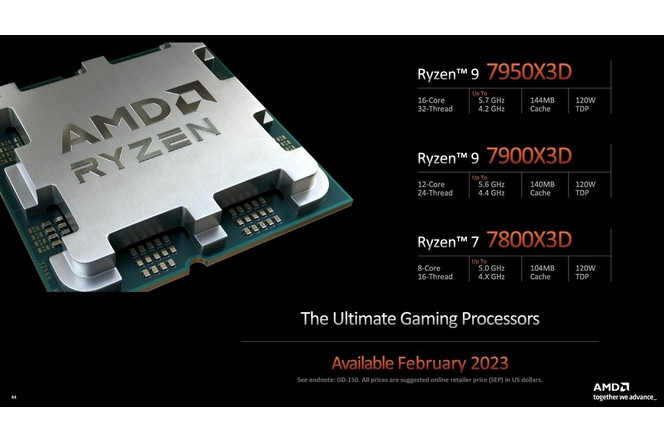 AMD décline ses Ryzen 7000 en version 3D