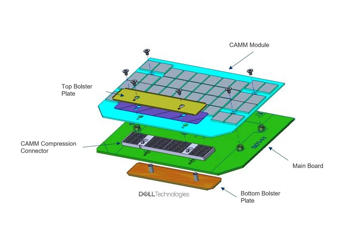 Voici le CAMM, le futur module mémoire de nos PC portables !